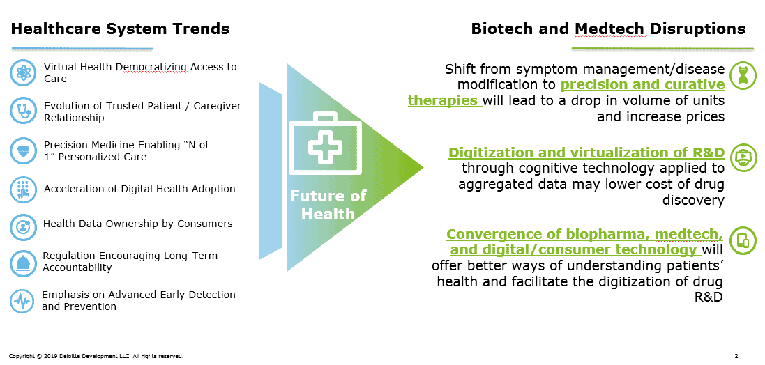 graph of healthcare system trends & biotech and medtech disruptions