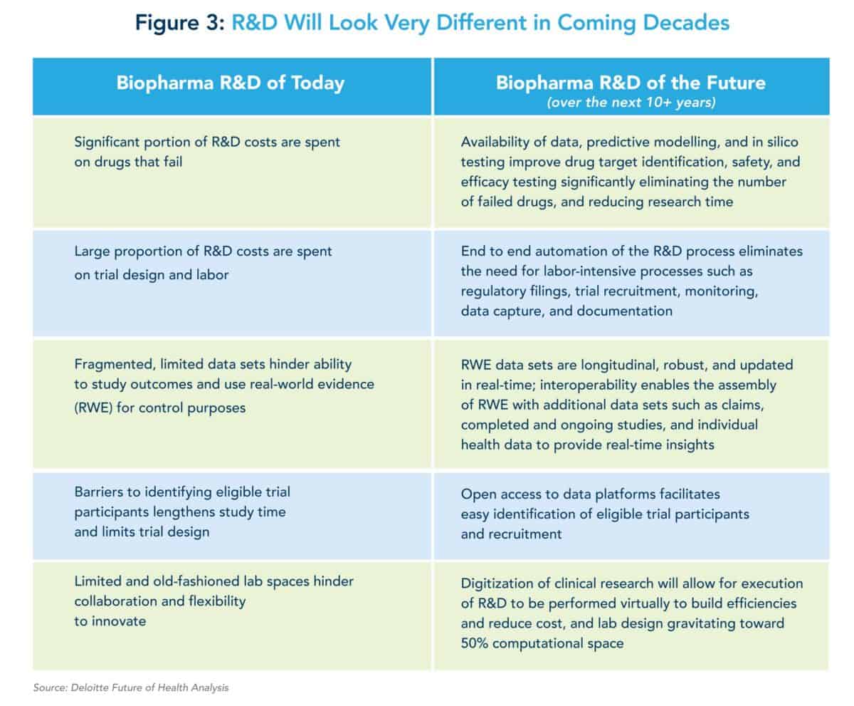 graph of biopharma R&D in the present & future