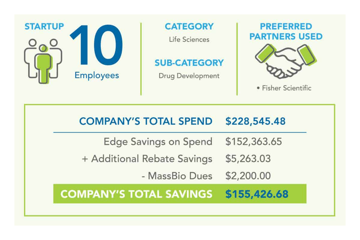 10 Case Study
